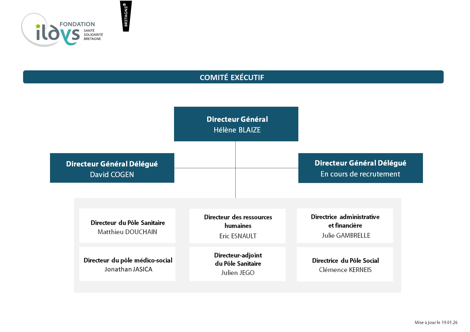 Organigramme 20.01.26